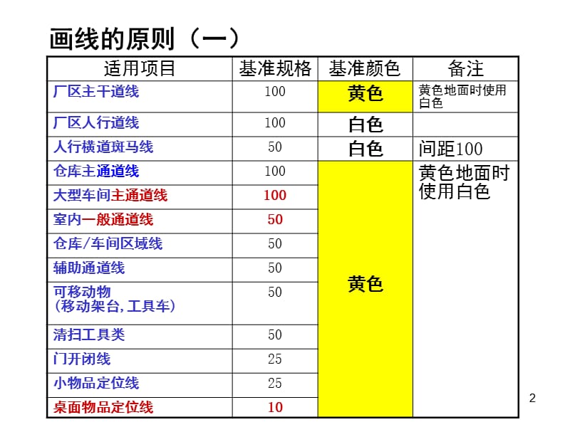 6S管理定置管理的标准及颜色PPT课件.ppt_第2页