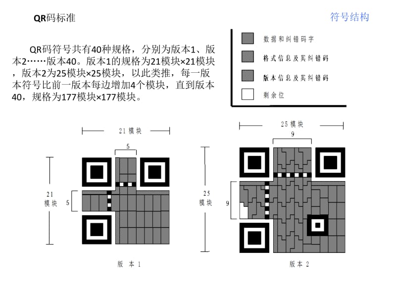 二维码简介及应用.ppt_第3页