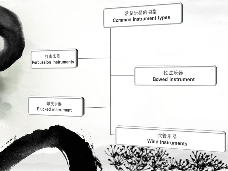 中国传统乐器英文介绍PPT课件.ppt_第2页