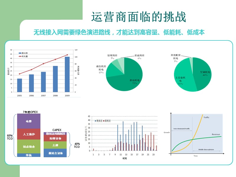 中移动C-RAN架构介绍.ppt_第3页