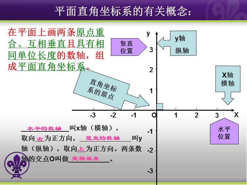 1721平面直角坐标系课件.ppt_第2页