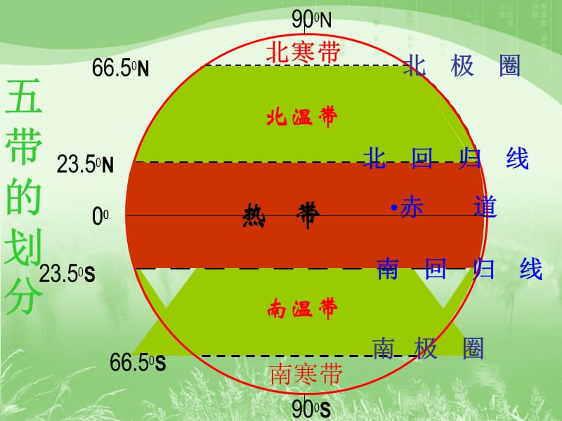 世界主要气候类型-课件.ppt_第2页