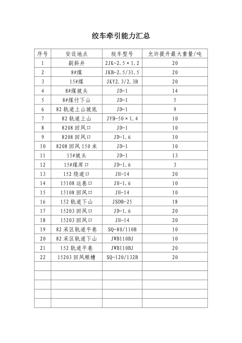 全矿小绞车提升能力计算.doc_第2页