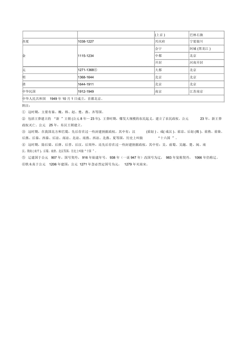 中国历史朝代公元对照简表.docx_第2页