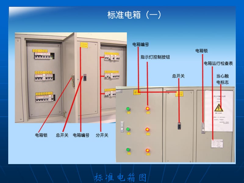 标准规范作业培训.ppt_第2页