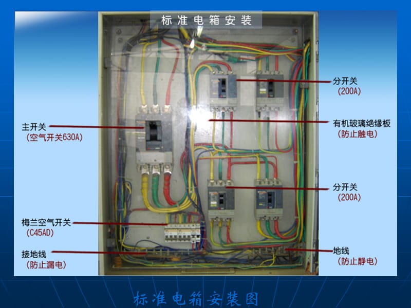 标准规范作业培训.ppt_第3页