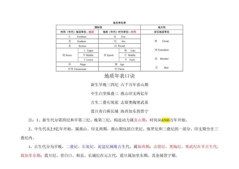 地质年代表及口诀1.doc_第3页