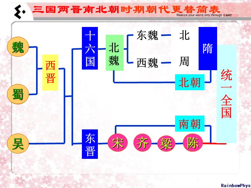 第1课_繁盛一时的隋朝课件.ppt_第2页