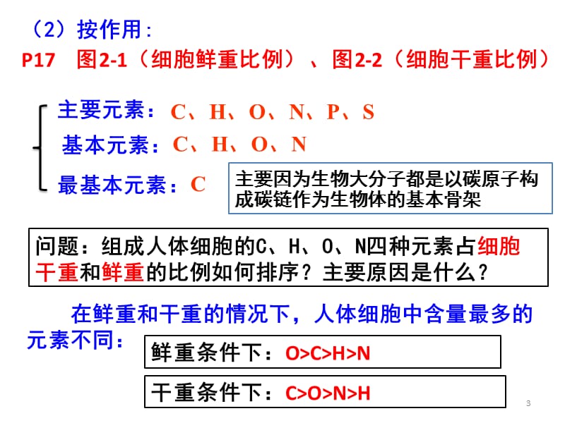 生物一轮复习之1-2.1、5元素和化合物及细胞中的无机物PPT课件.pptx_第3页