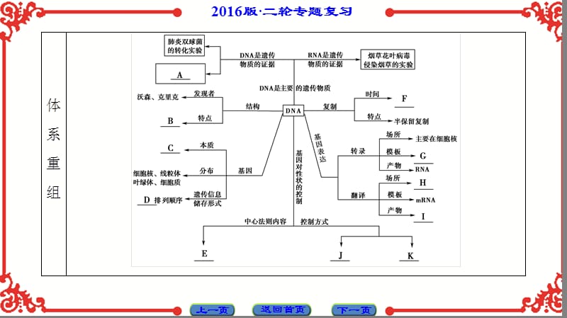 第1部分-专题4-第1讲.ppt_第3页