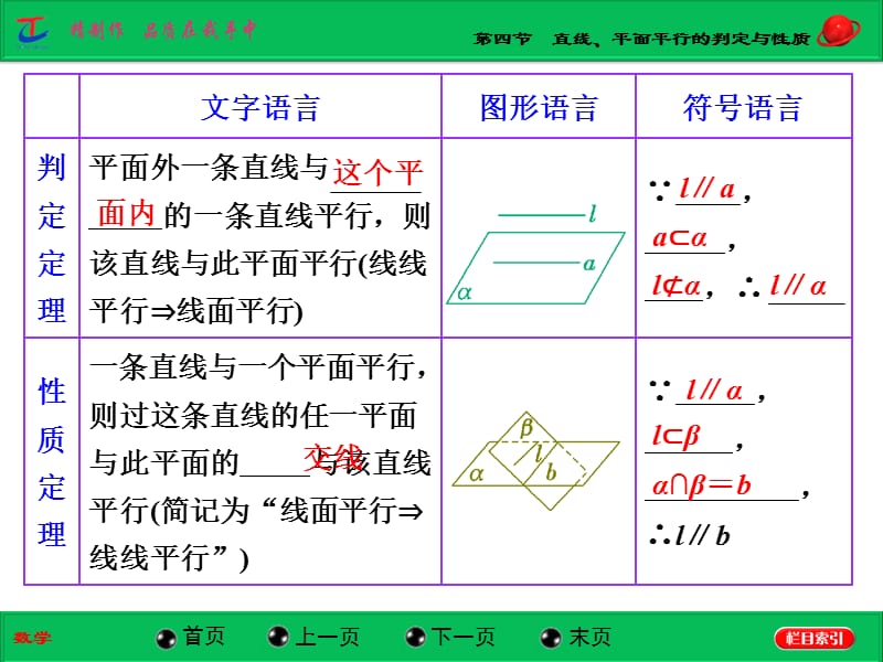 第四节直线、平面平行的判定与性质.ppt_第2页