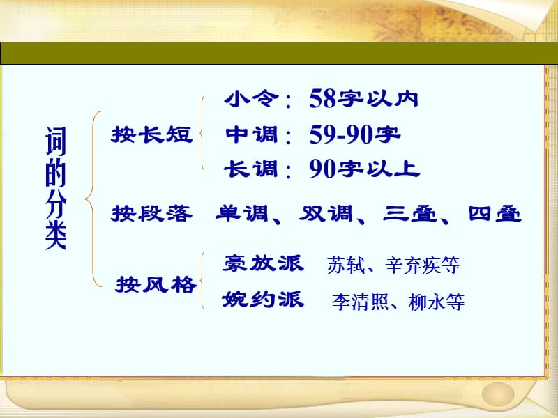 柳永词2首课件.ppt_第2页