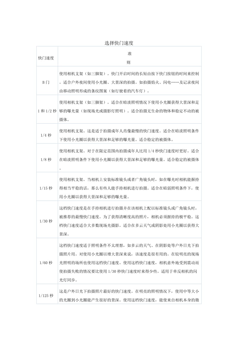 关于如何控制光圈大小和快门速度的一些基础知识.doc_第2页