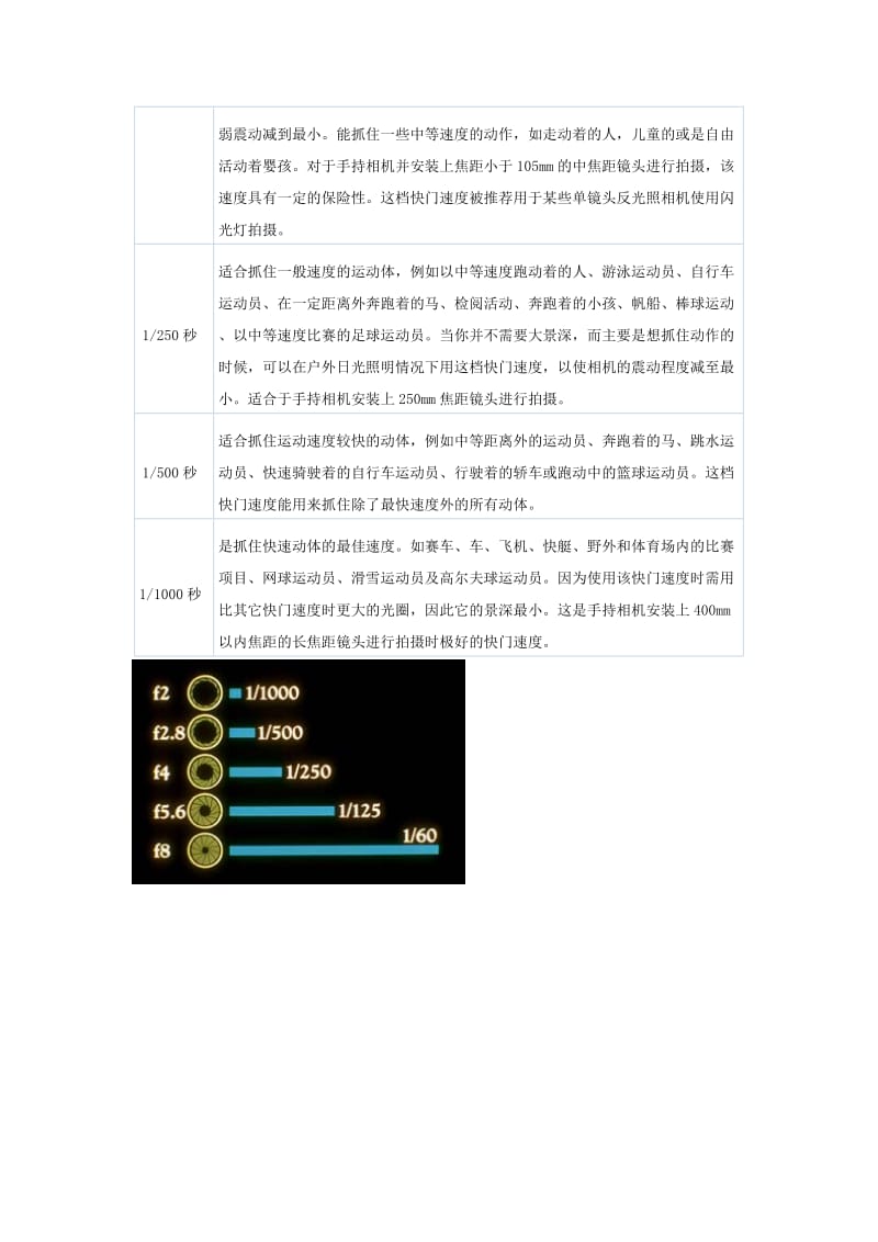 关于如何控制光圈大小和快门速度的一些基础知识.doc_第3页