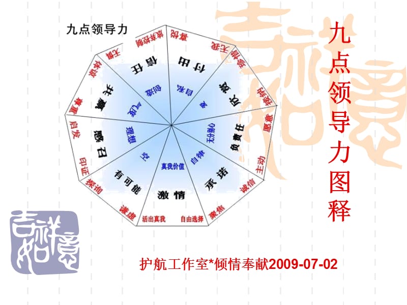 九点领导力图解.ppt_第1页