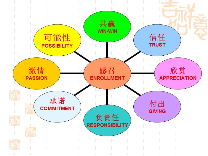 九点领导力图解.ppt_第2页