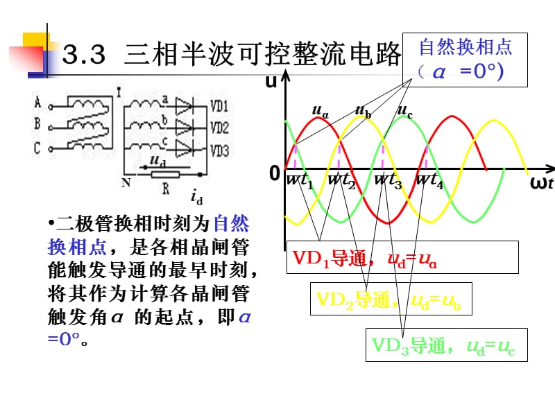 三相半波可控整流电路.ppt_第2页