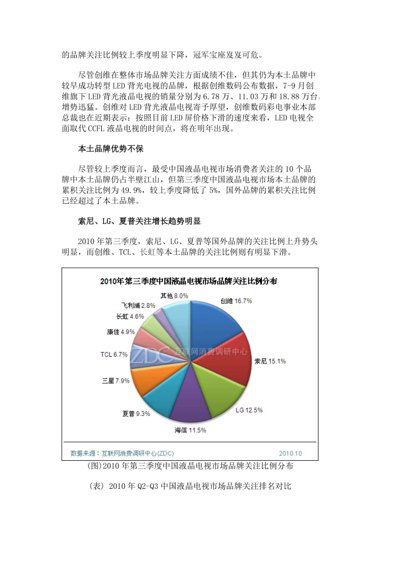 2010年第三季度中国液晶电视市场运行状况分析_4230.doc_第2页