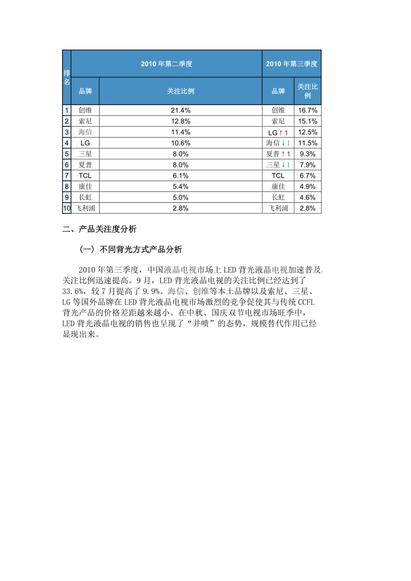 2010年第三季度中国液晶电视市场运行状况分析_4230.doc_第3页