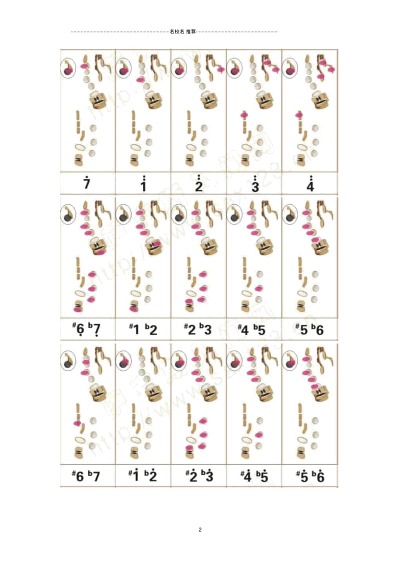 《萨克斯指法表一》原调指法表.docx_第2页
