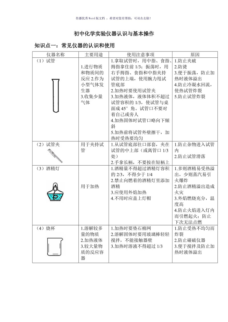 初中化学实验仪器认识与基本操作Word版.doc_第1页