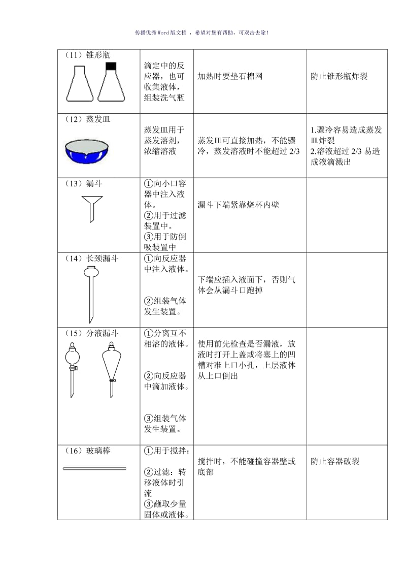 初中化学实验仪器认识与基本操作Word版.doc_第3页