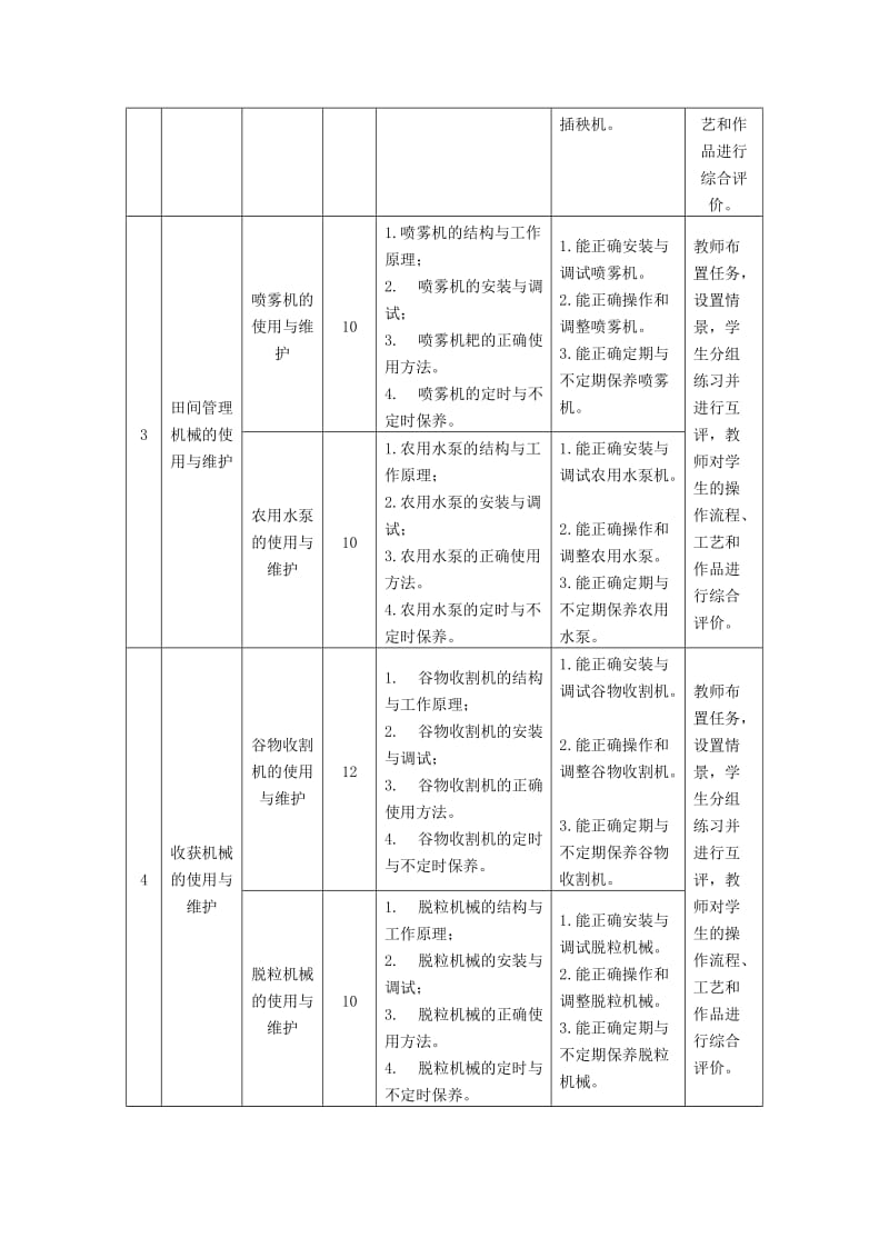 《农业机械使用与维护》课程标准.doc_第3页