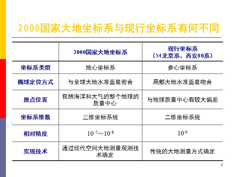 云南省2000国家大地坐标系坐标转换部分PPT课件.ppt_第2页