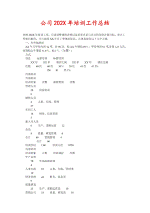 公司202X年培训工作总结(新编).doc