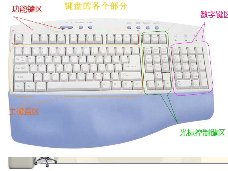 1人机交流的新途径.ppt_第2页