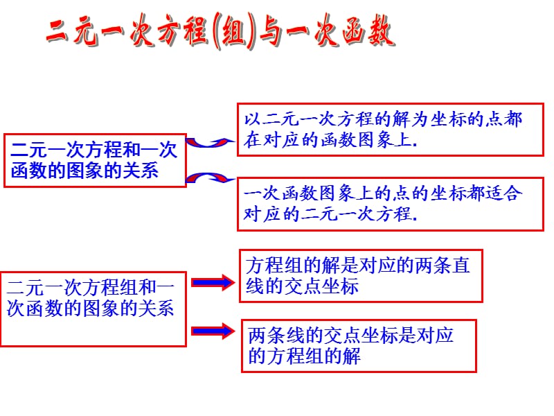 二元一次方程组与一次函数复习.ppt_第2页