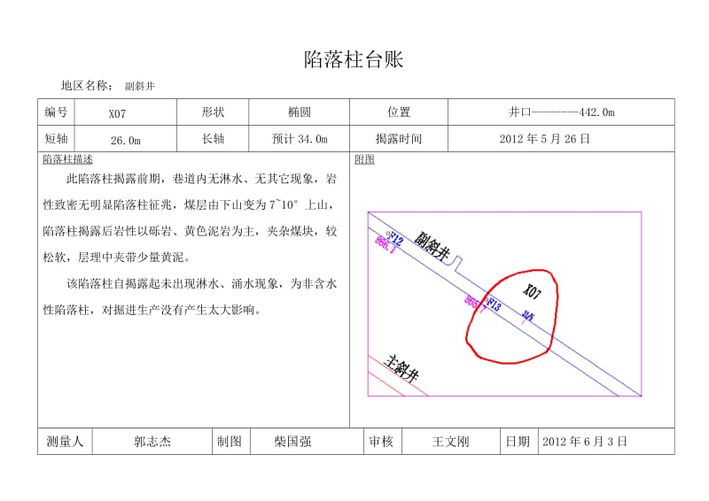 金谷煤业2013年陷落柱台账.doc_第3页