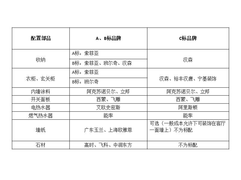 万科B标产品研究ppt.ppt_第3页