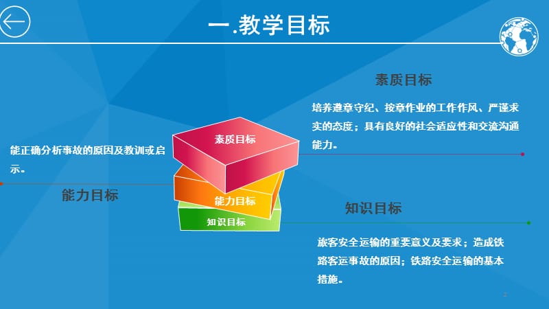 铁路客运安全基础知识PPT课件.ppt_第2页