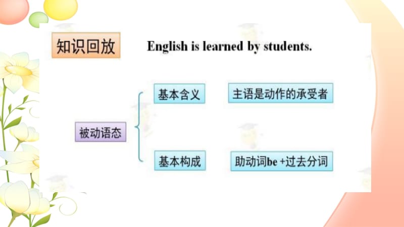 一般过去式的被动语态.ppt_第2页