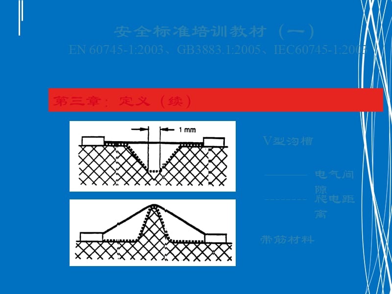 安全标准培训教材.ppt_第3页