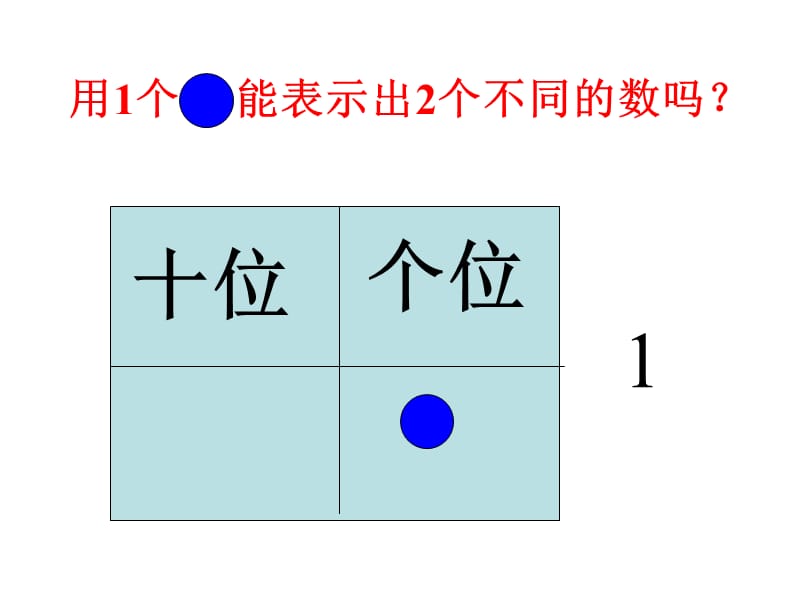 一年级下册第四单元《摆一摆_想一想》.ppt_第3页