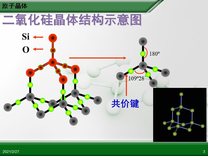 人教版高中化学选修3-物质结构与性质-第三章-第二节-分子晶体与原子晶体(第2课时)PPT课件.ppt_第3页