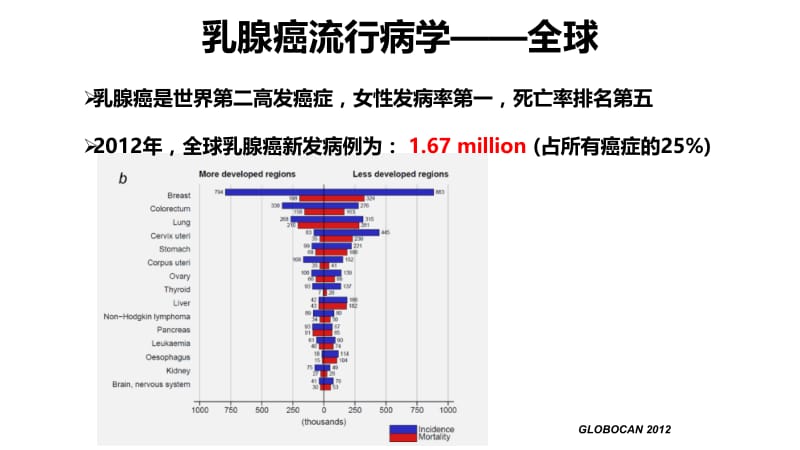 三阴性乳腺癌诊治现状.ppt_第3页