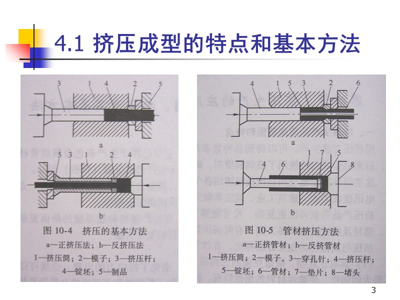 材料成型概论-第四章-挤压成型PPT课件.ppt_第3页