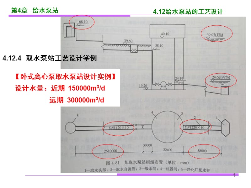 水泵与泵站(第六版)取水泵站工艺设计举例PPT课件.ppt_第1页