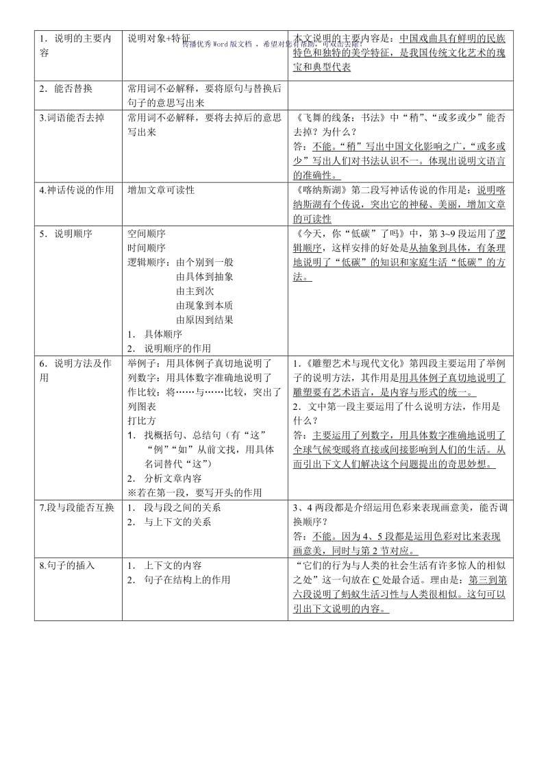 初三语文答题技巧说明文与议论文Word版.doc_第1页