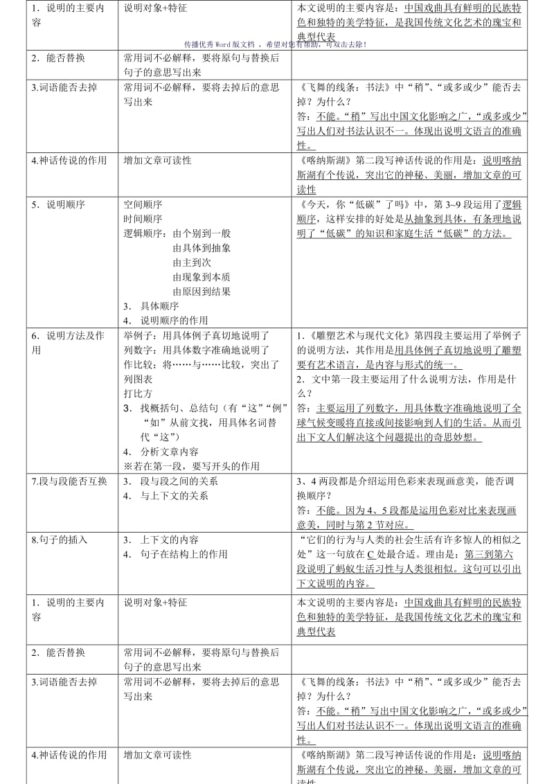 初三语文答题技巧说明文与议论文Word版.doc_第2页