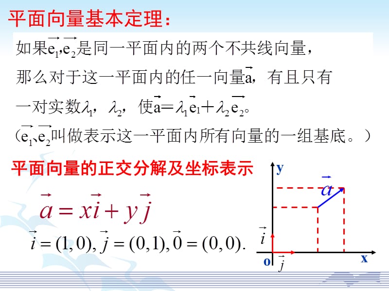 314空间向量的正交分解及其坐标表示１.ppt_第3页