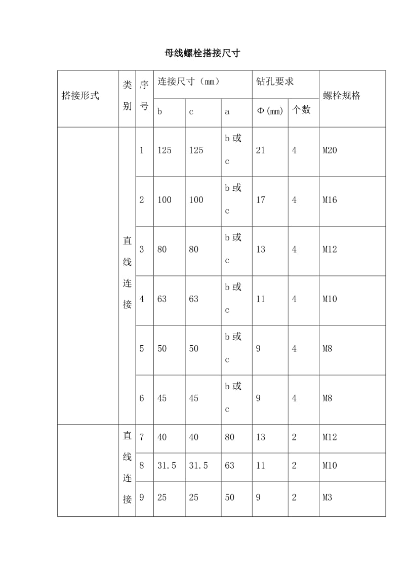 母线螺栓搭接尺寸.doc_第1页