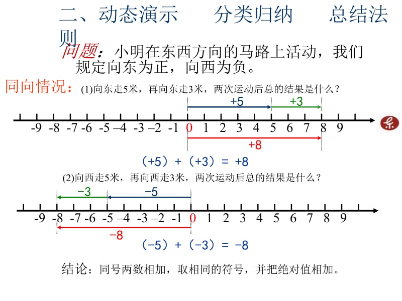 13有理数的加法1 (2).ppt_第3页