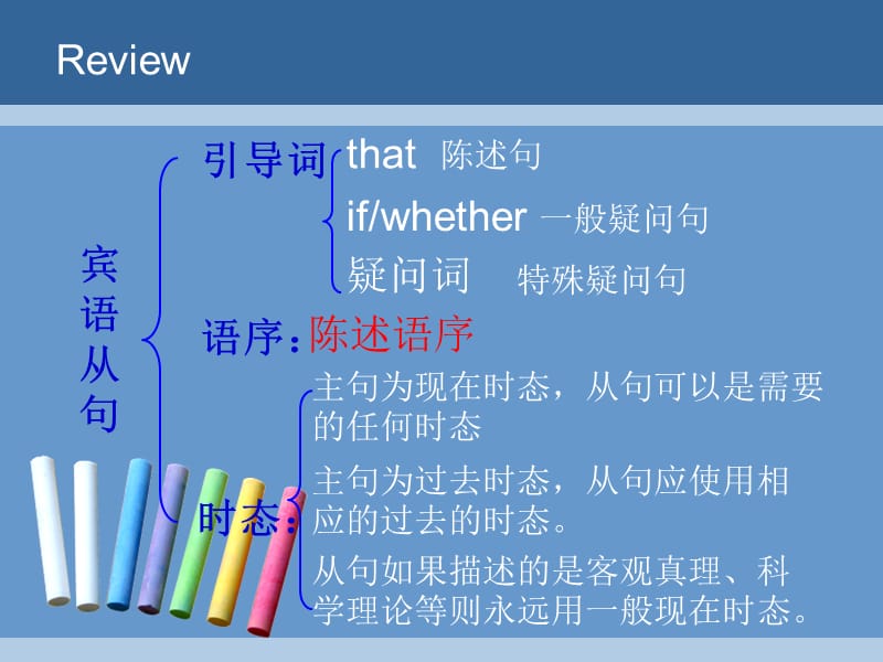 初中英语语法------直接引语与间接引语教学课件.ppt_第2页