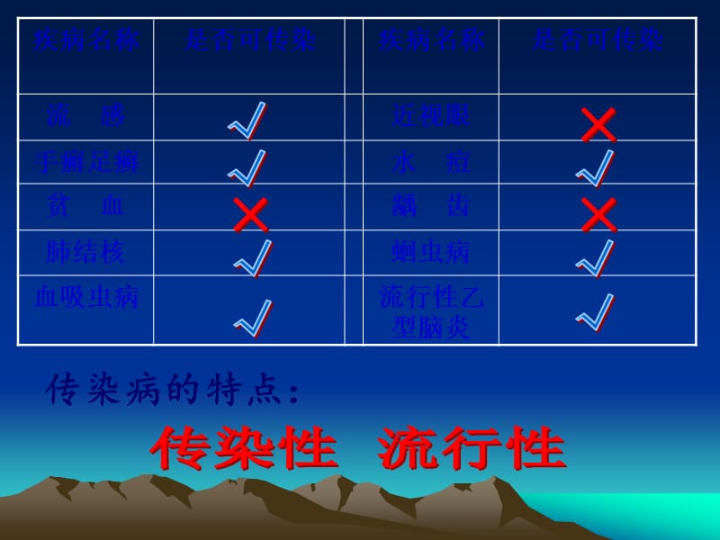 培训资料-传染病及其预防微课.ppt_第2页