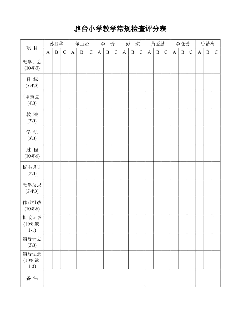 骆台小学教学常规检查评分表.doc_第1页