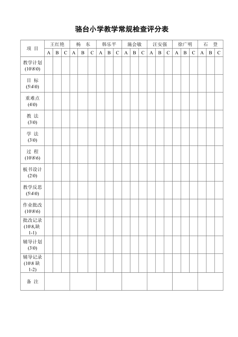 骆台小学教学常规检查评分表.doc_第2页